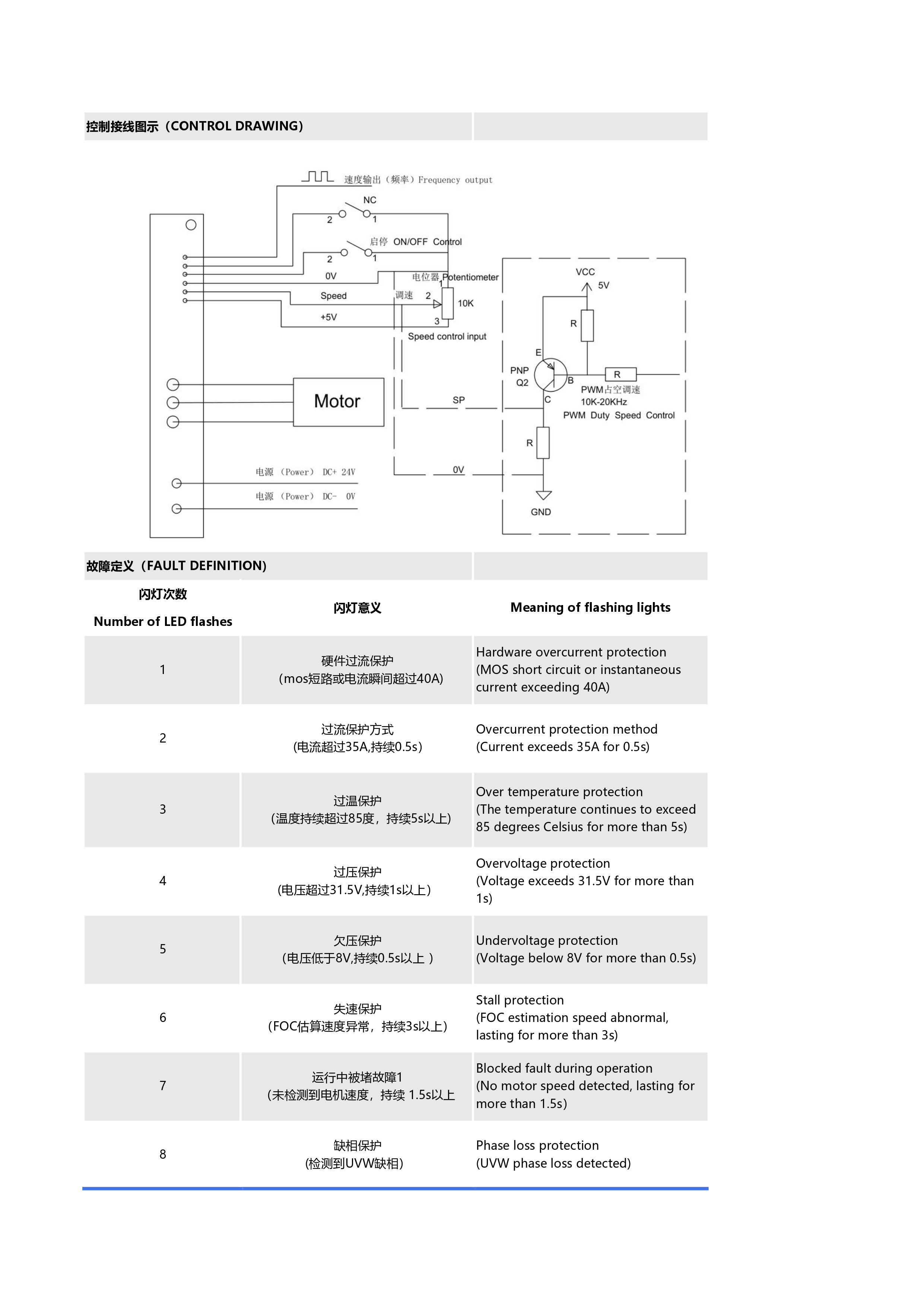 24V-600W-W正弦波无霍尔无刷驱动器说明书_page-0004
