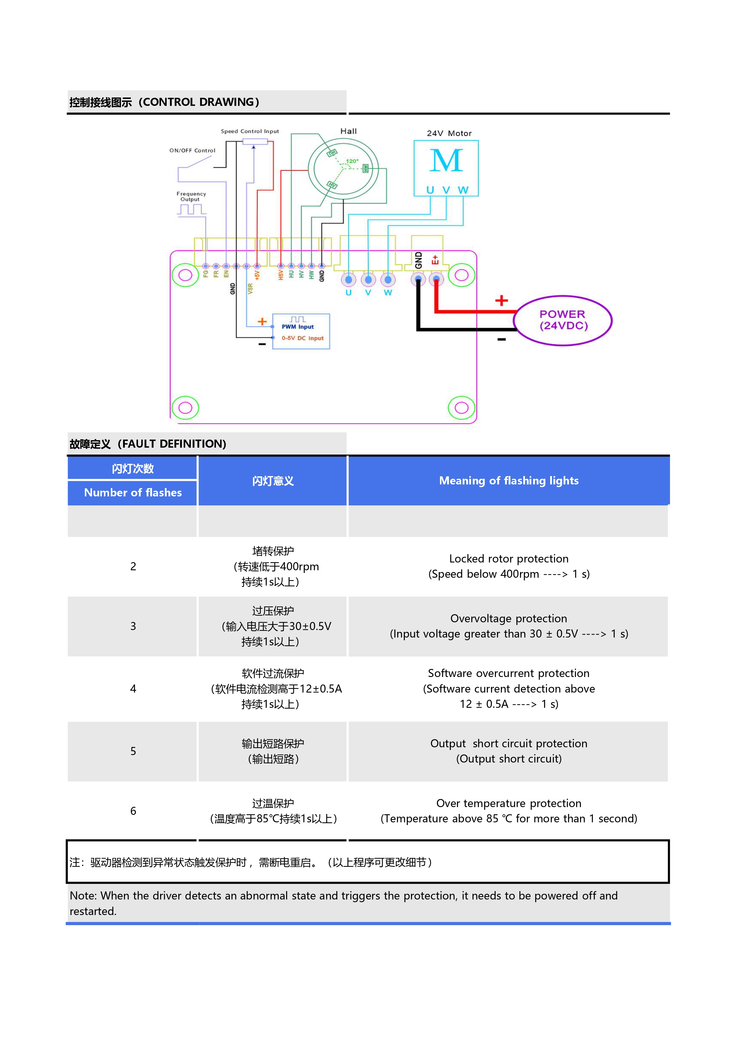 24V-250W方波120&deg;霍尔无刷驱动器说明书_page-0004